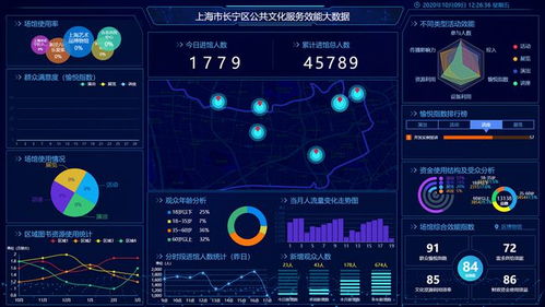 南方觀察丨人工智能時代的公共文化服務(wù)效能評估 技術(shù)賦能與治理創(chuàng)新