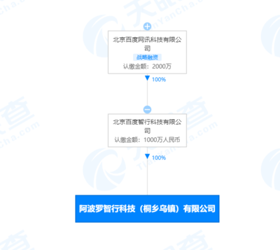 智行關(guān)聯(lián)公司烏鎮(zhèn)落子 1000萬注冊資本彰顯AI公共服務(wù)平臺(tái)戰(zhàn)略雄心