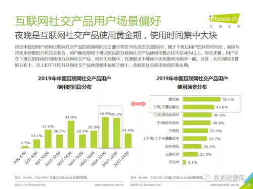 2019年中國(guó)互聯(lián)網(wǎng)社交企業(yè)營(yíng)銷策略白皮書 驅(qū)動(dòng)增長(zhǎng)的關(guān)鍵路徑