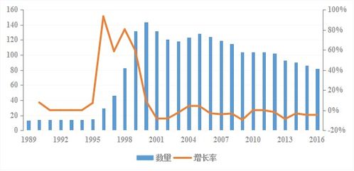 文化創(chuàng)意產(chǎn)業(yè) 從三次爆發(fā)式增長邁向互聯(lián)網(wǎng)銷售驅(qū)動的穩(wěn)定期